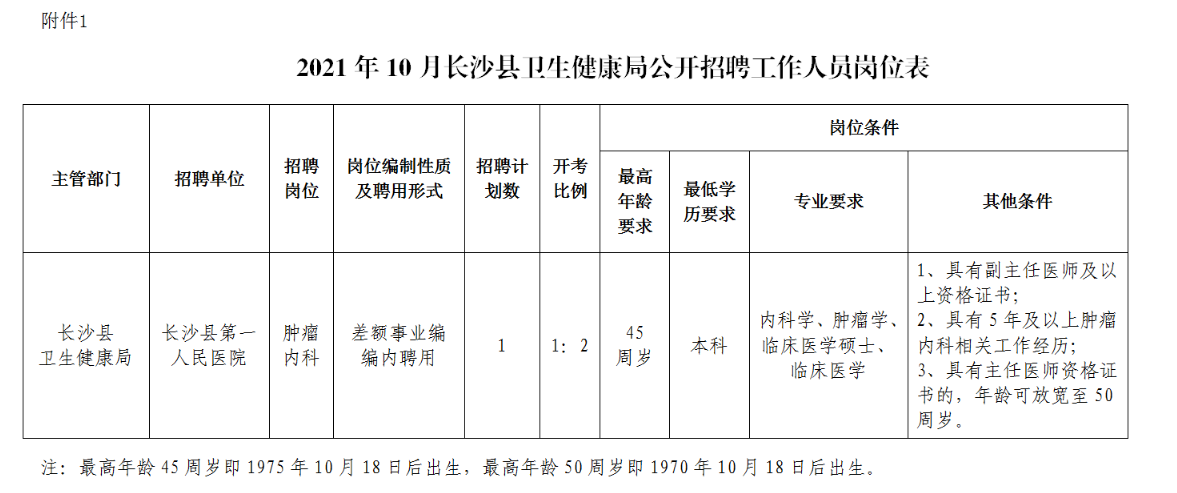 石鼓区卫生健康局最新招聘全解析