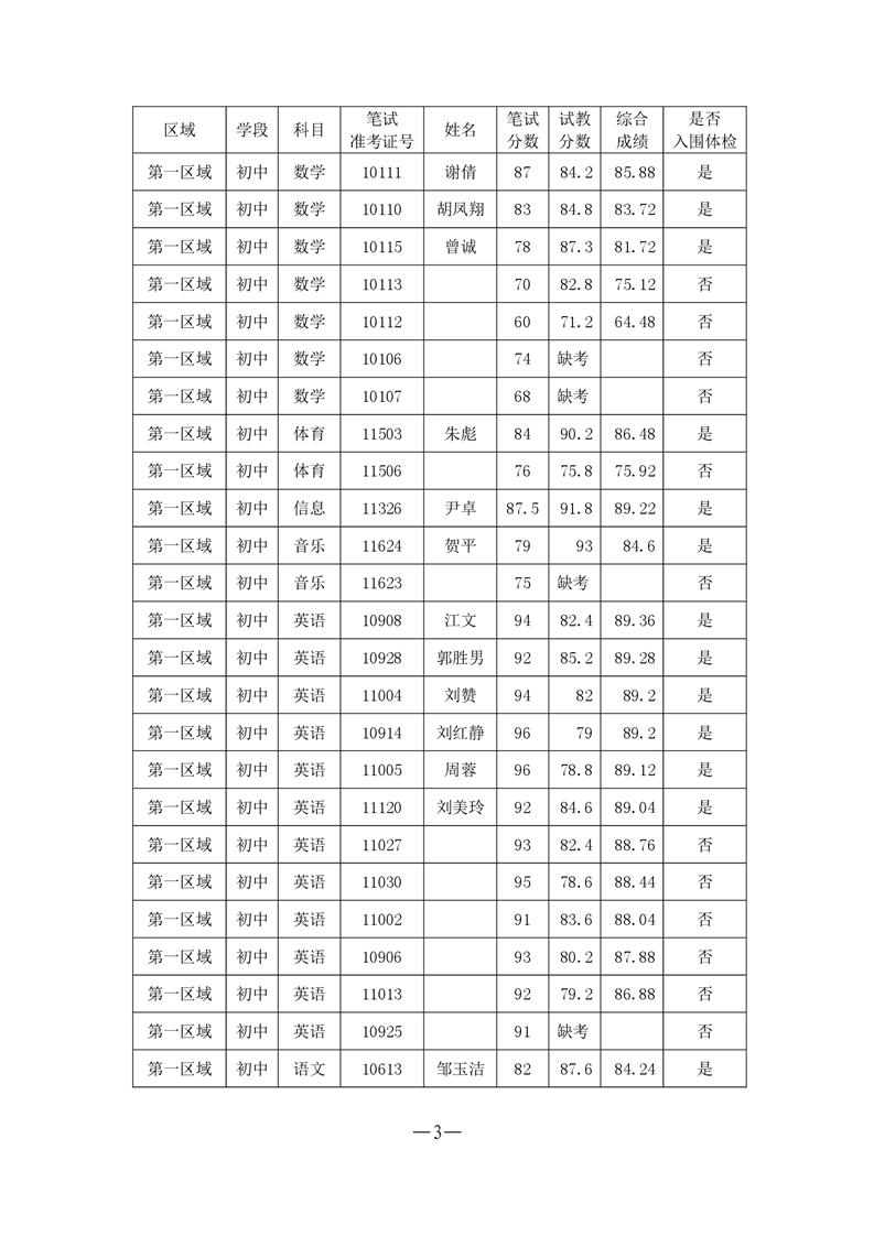 桃江县文化局招聘及其他资讯概览