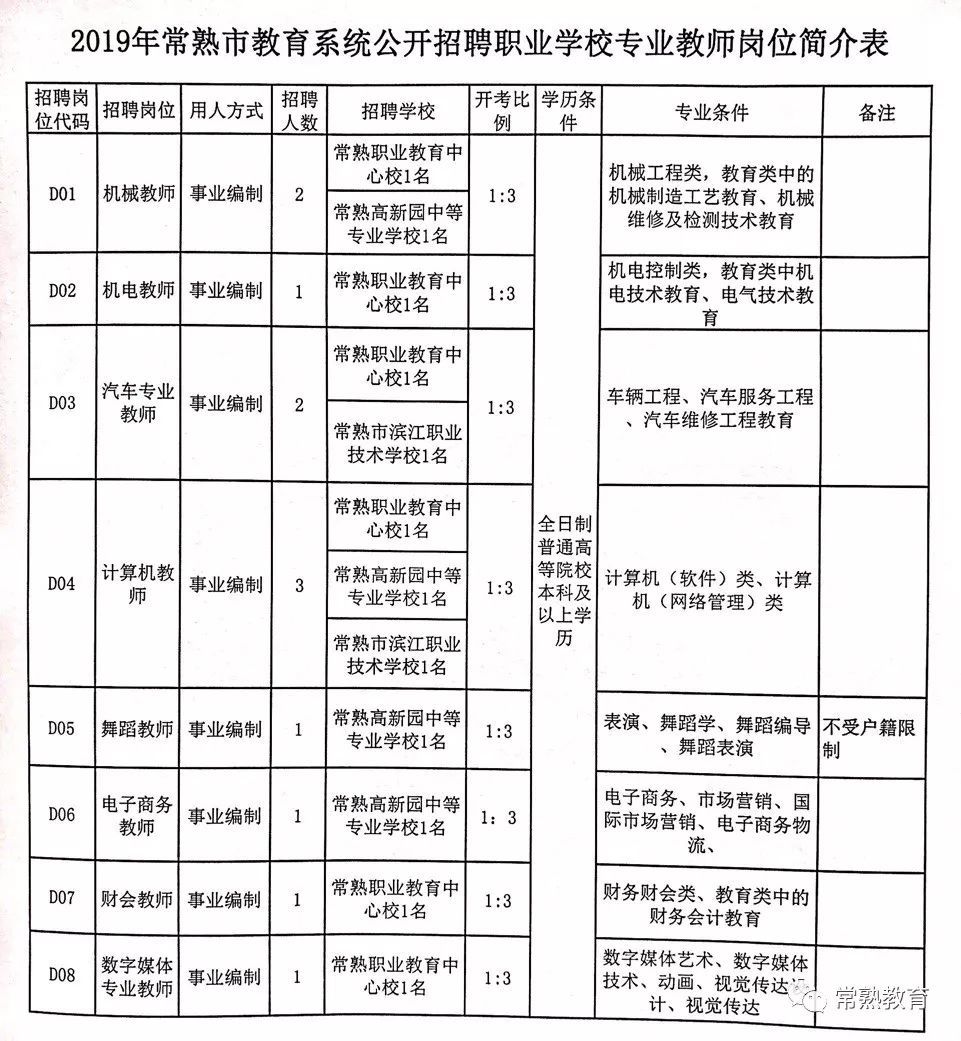 曲江区成人教育事业单位招聘启事全新发布