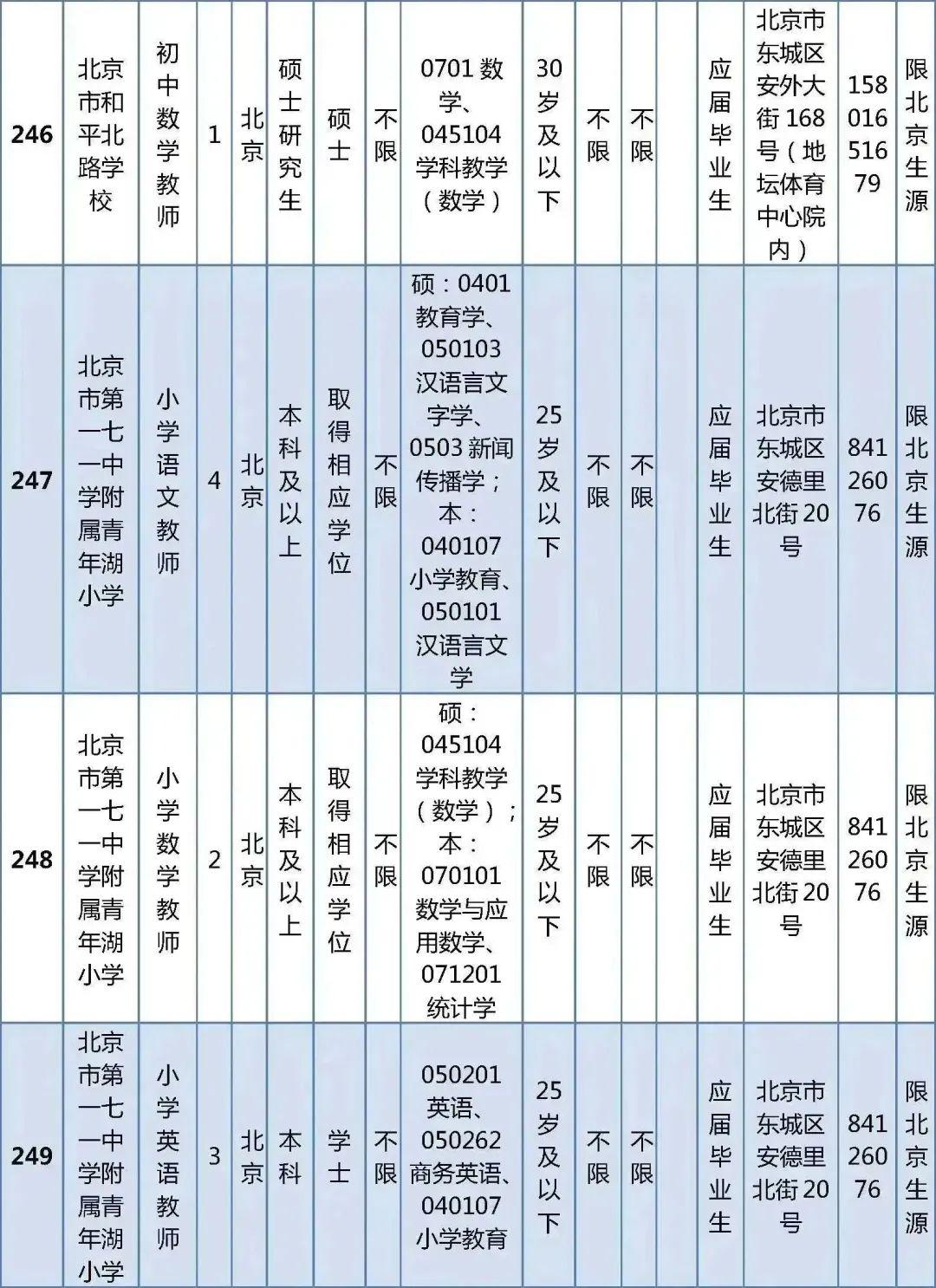 本驮村民委员会最新招聘概览