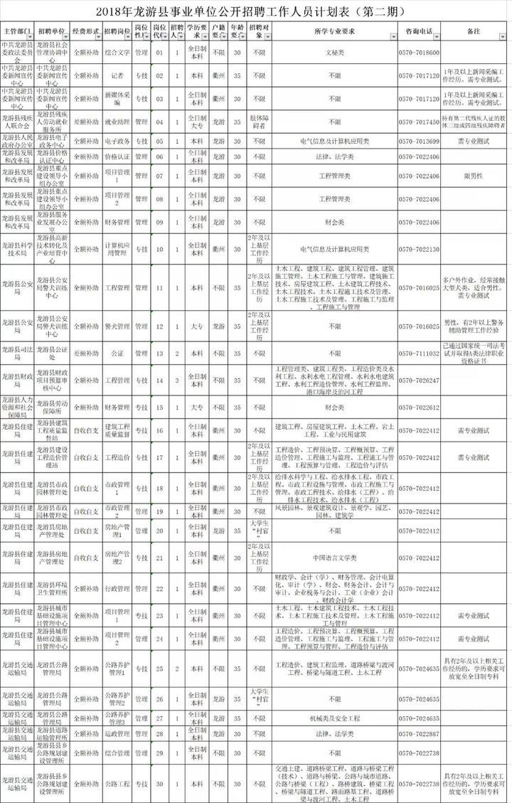 龙游县交通运输局最新招聘启事概览